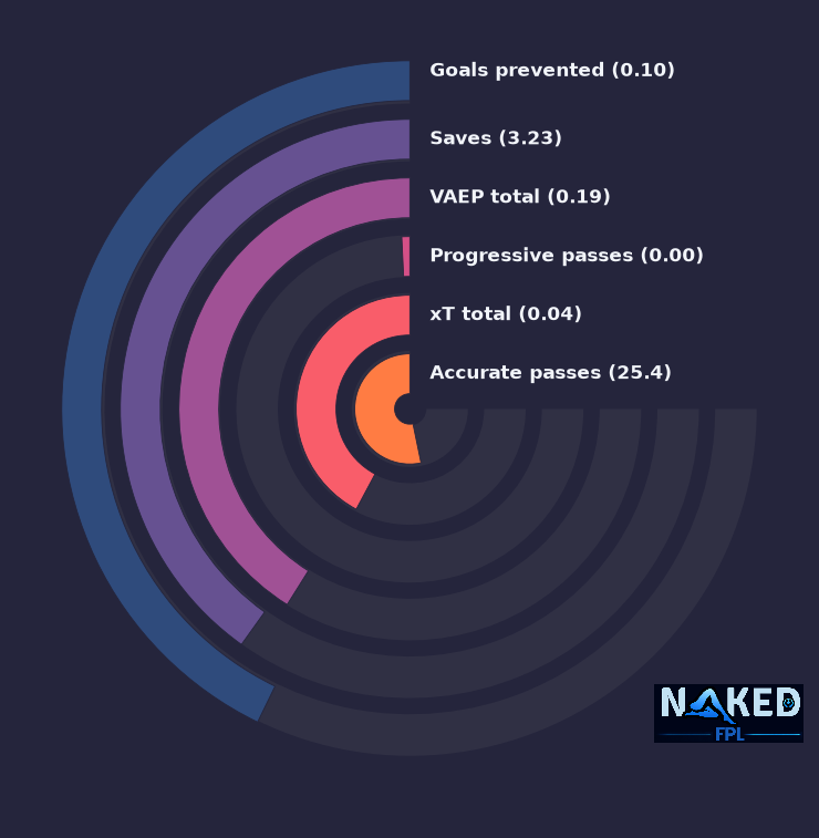 Radial relevant stats for Suzuki